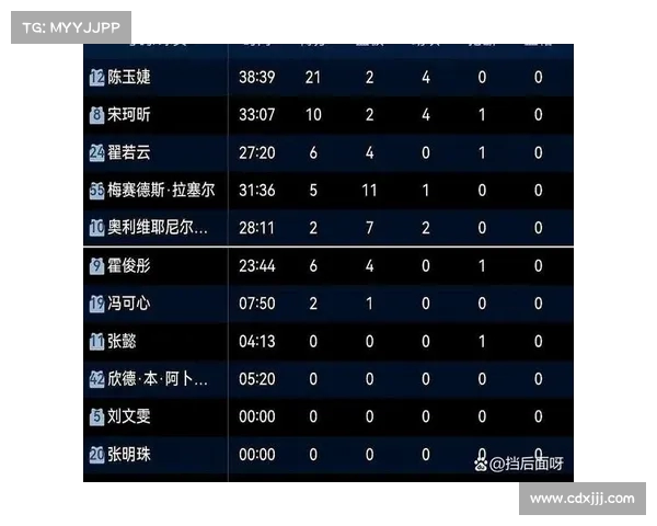 WCBA赛季热门对阵预测分析强队争锋精彩看点提前预告 WCBA赛季热门对阵预测分析强队争锋精彩看点提前预告